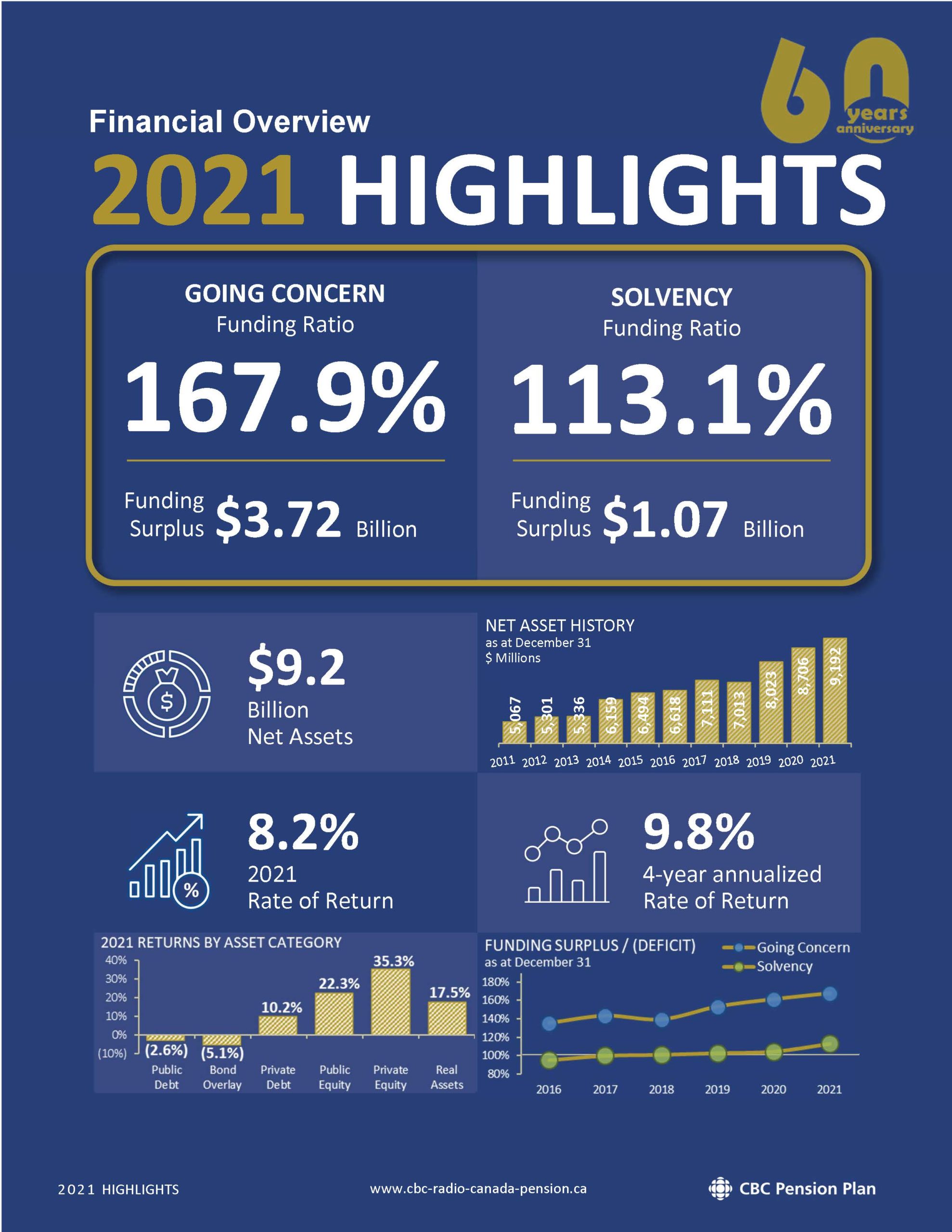 highlights-report-2021e
